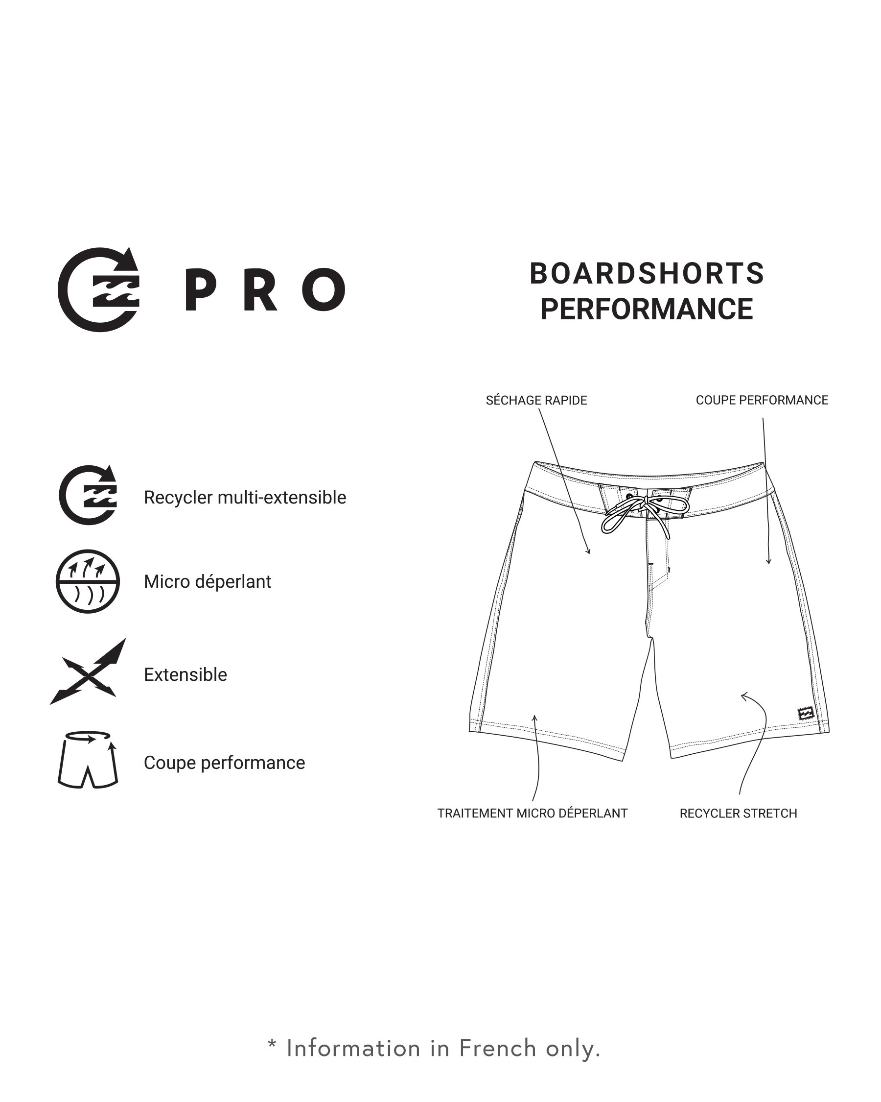 BILLABONG Tribong Pro Boardshort Swimsuit Blue Tropical ABYBS00454 - View6